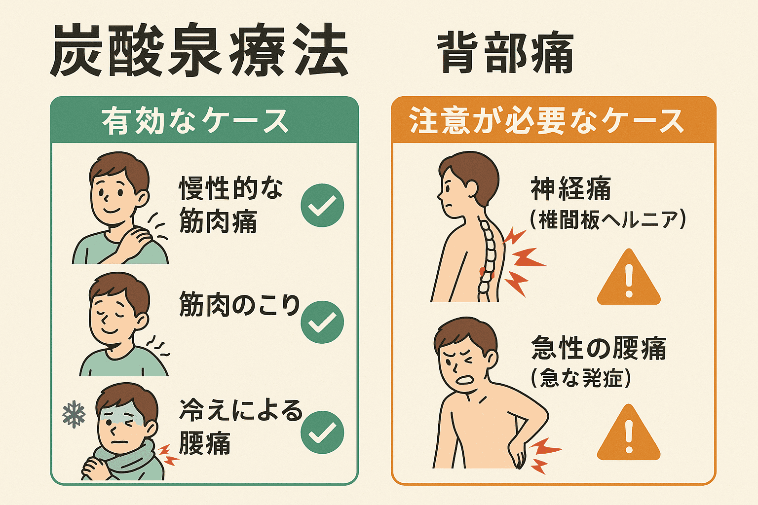 腰痛タイプ別炭酸泉適応判定表:慢性筋肉痛・筋肉のこり・冷えによる腰痛は効果的、神経痛・急性腰痛は注意が必要