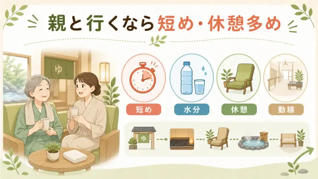 親や高齢の家族と温泉・岩盤浴に行くときの短め利用と休憩の注意点
